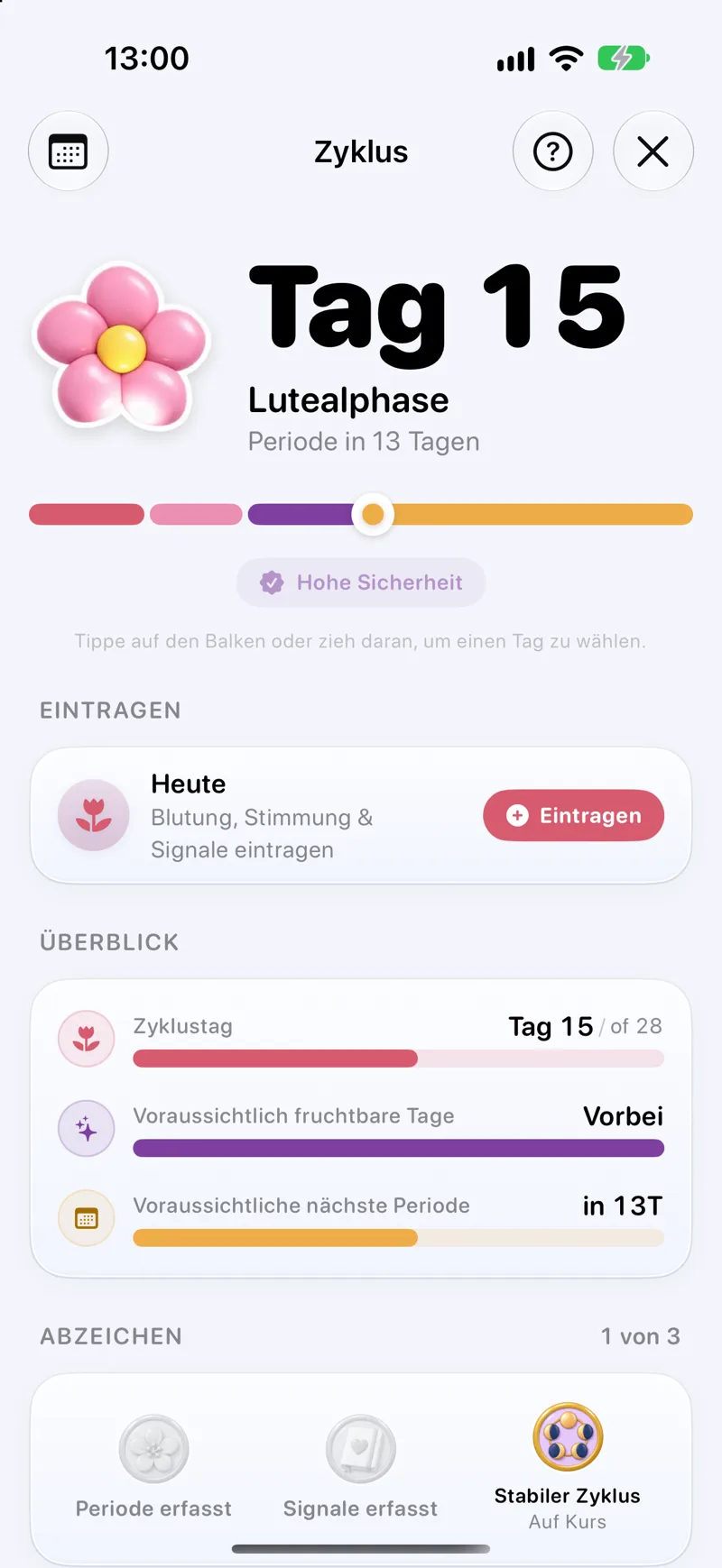 Zyklusansicht mit Zyklustag und Phase