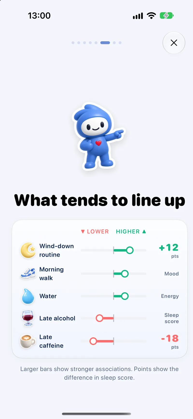 Lopie showing which habits lined up with better or worse sleep