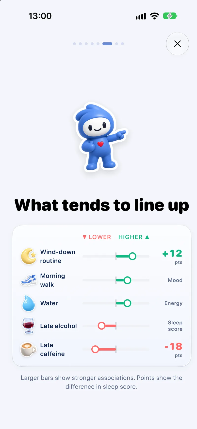 Lopie showing what tended to line up with a harder day